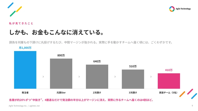 会社案内 8ページ目