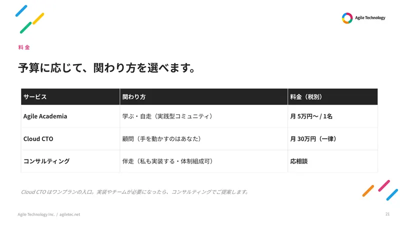 会社案内 21ページ目